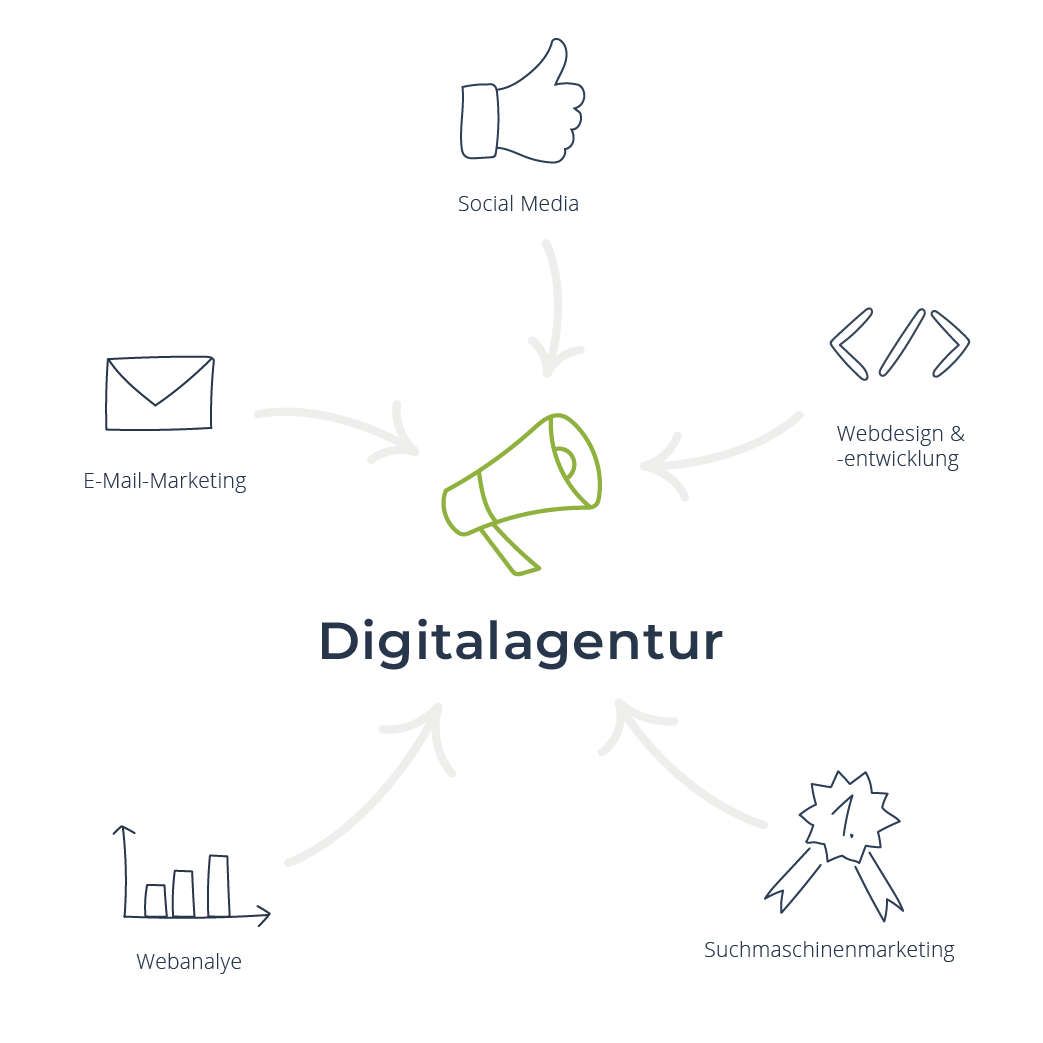 Infografik über Digitalagentur