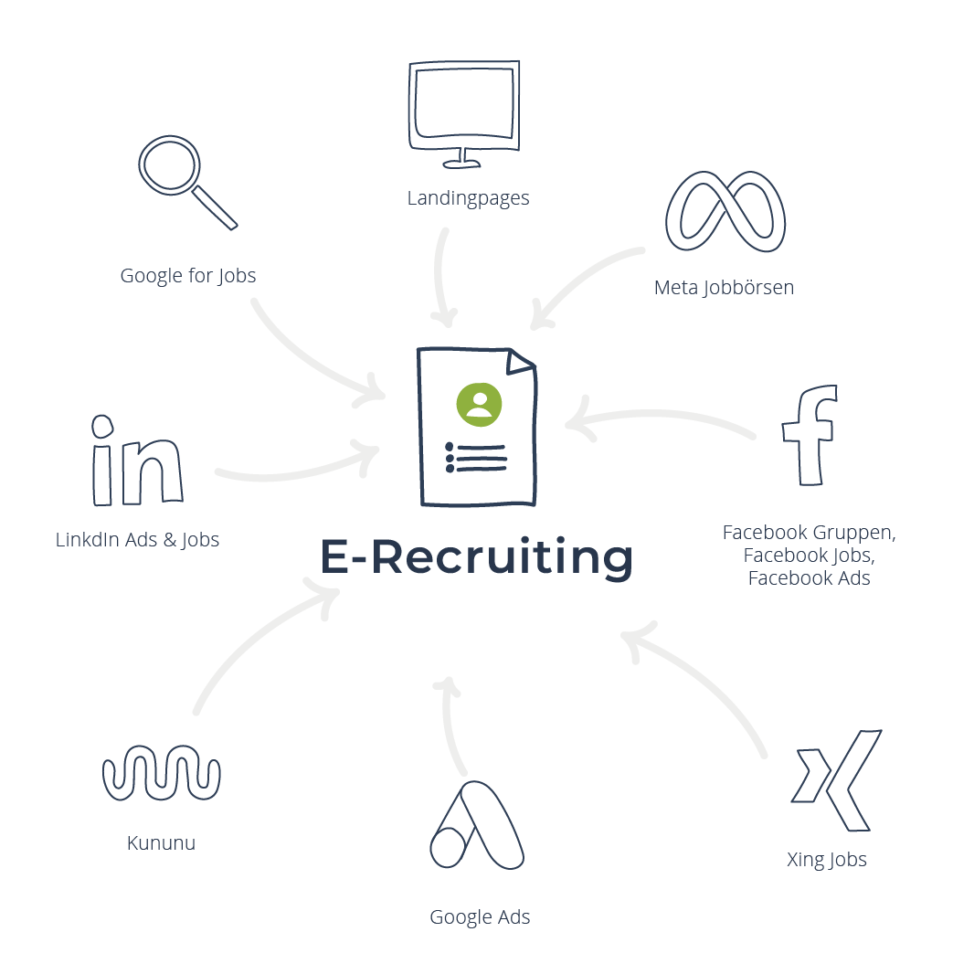 Infografik zu E-Recruiting
