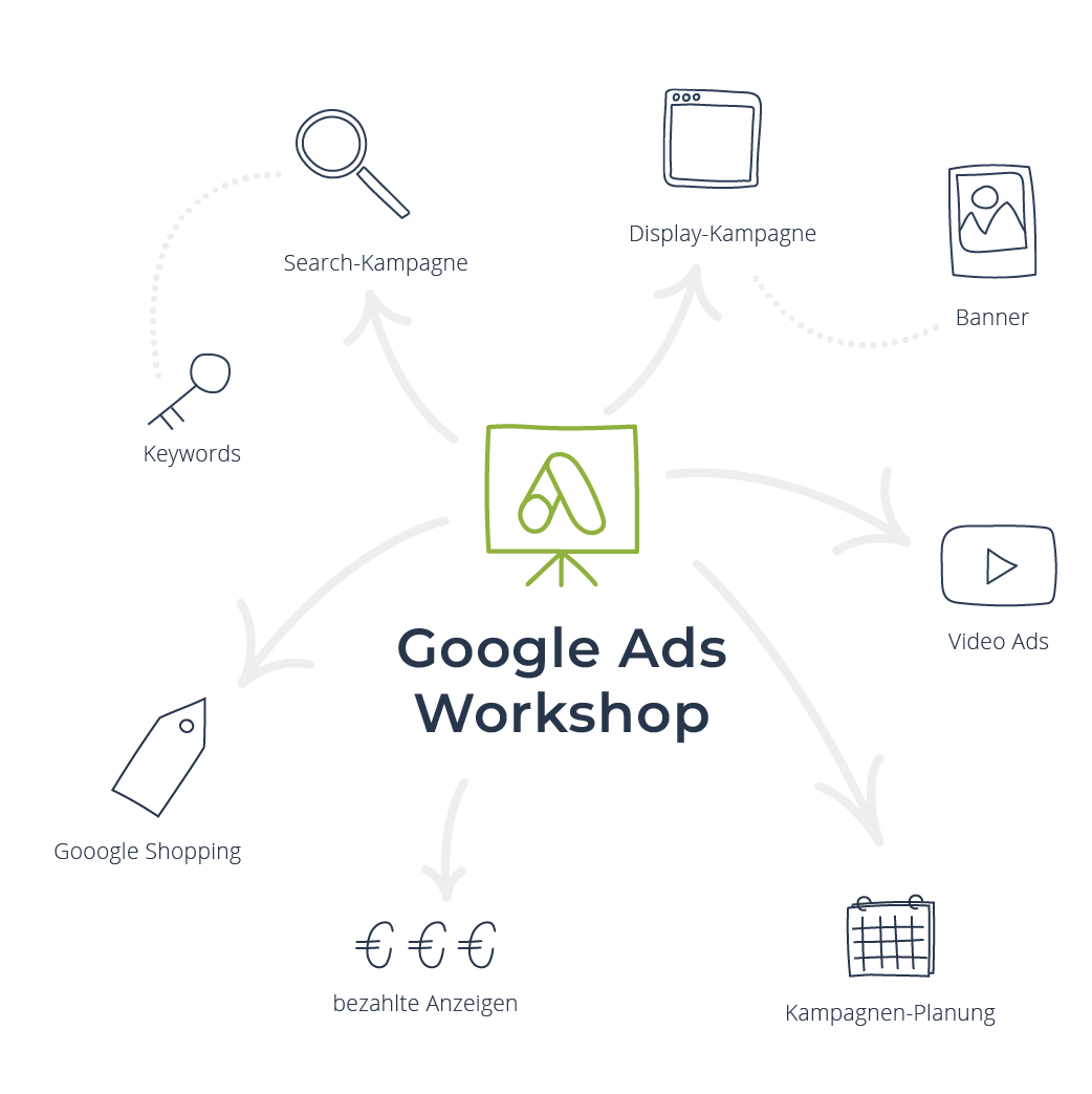 Google Ads Workshop Infografik seoCon