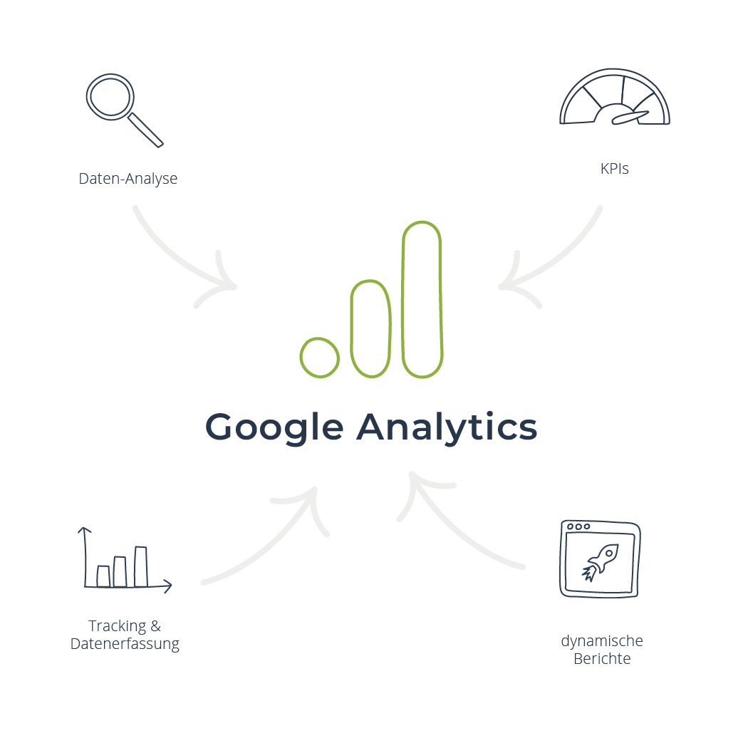 Infografik zu Google Analytics Agentur
