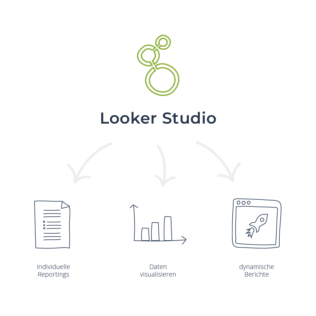 Infografik Looker Studio - individuelle Reportings, Daten visualisiern, dynamsiche Berichte