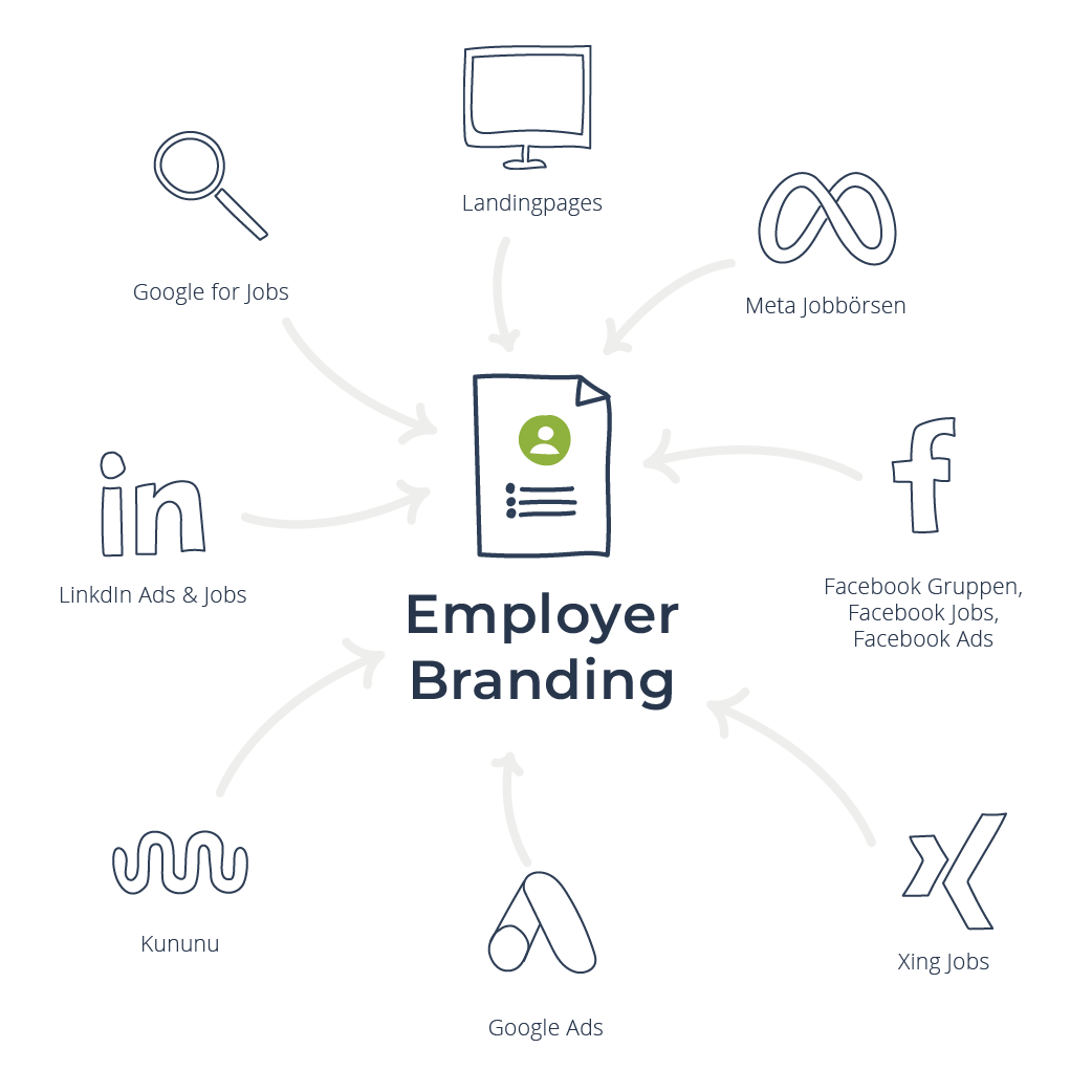 Infografik zu Employer Branding