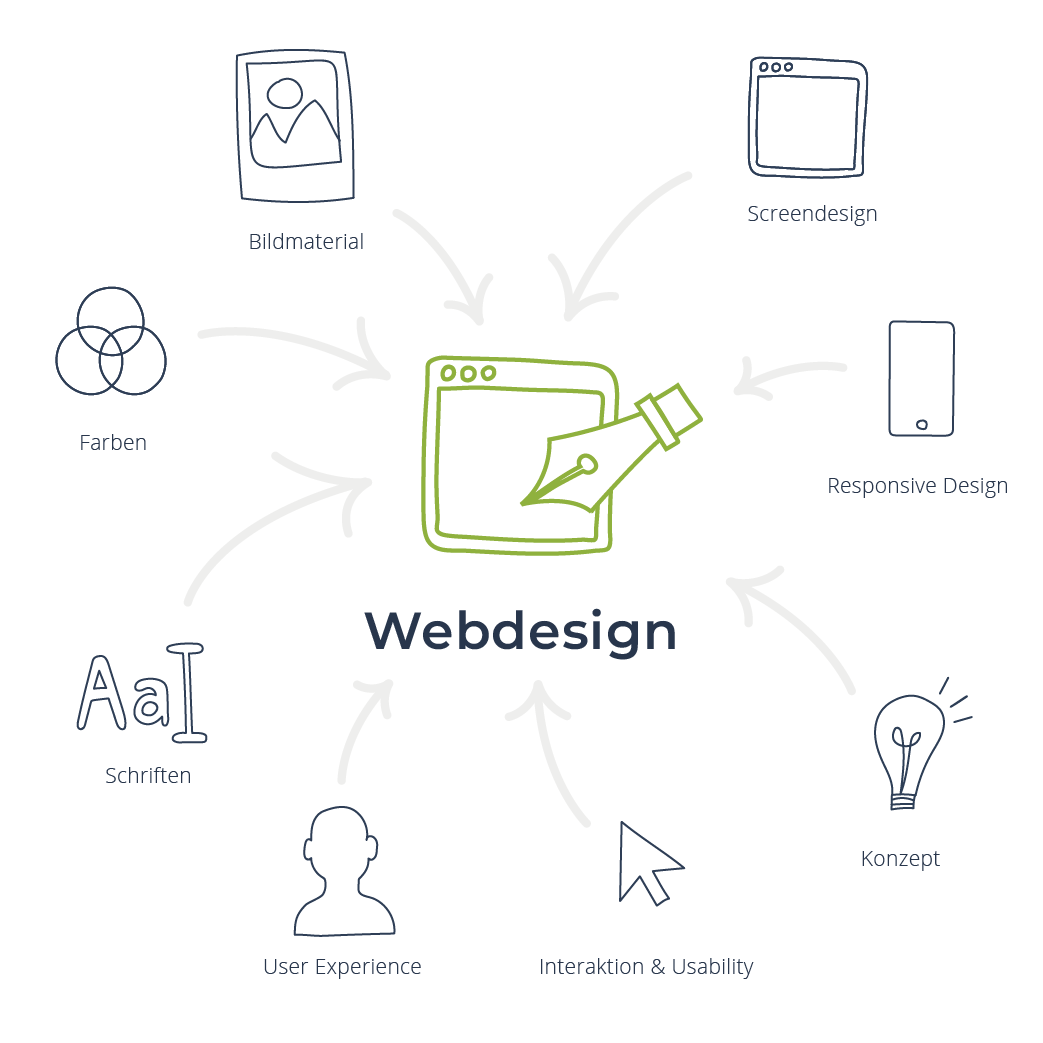 Infografik Webdesign Salzburg