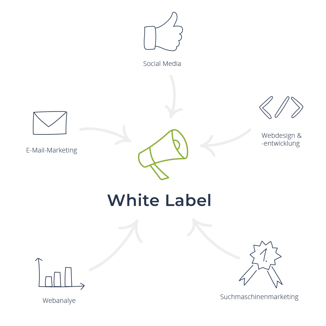 Infografik White Label